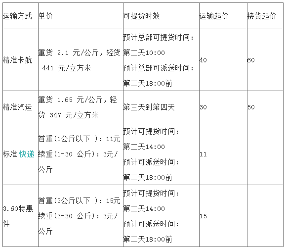 顺丰快递重量是怎么计算的